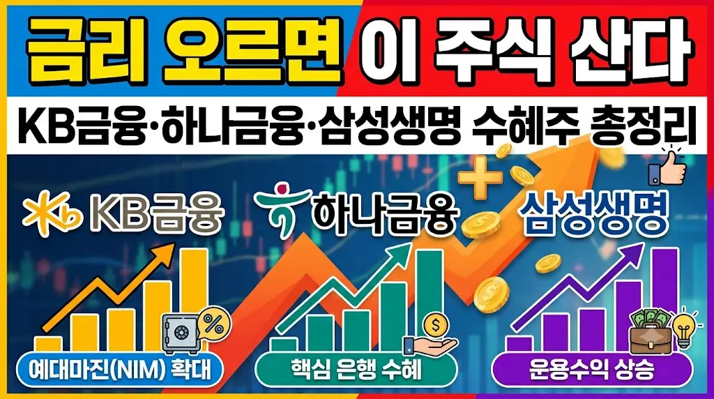 금리 오르면 이 주식 산다
KB금융·하나금융·삼성생명 수혜주 이미지