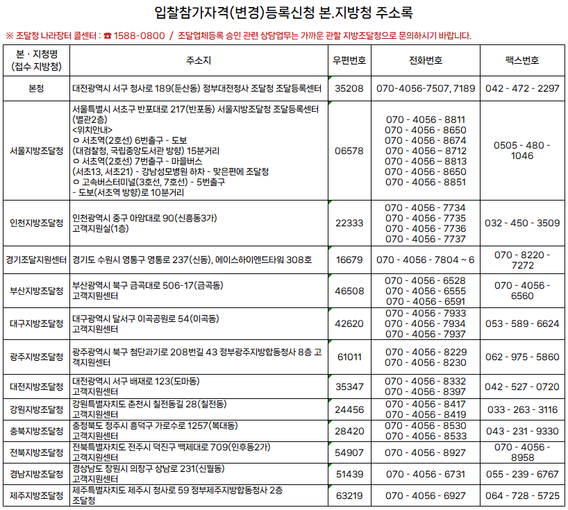 나라장터 업체정보 변경 절차