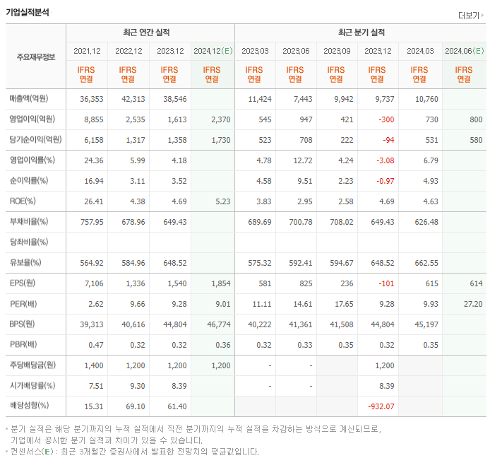 대신증권_실적