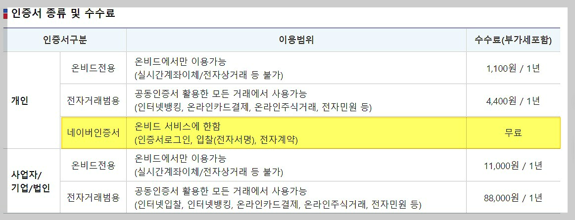 온비드-인증서안내