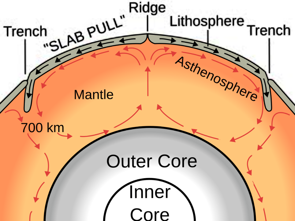 판 구조론으로 이해하는 지진과 화산, 그리고 움직이는 지구에 대한 설명 사진
