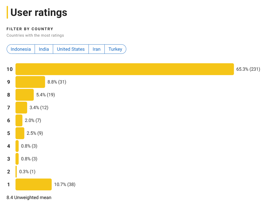 별들에게 물어봐 평점분포