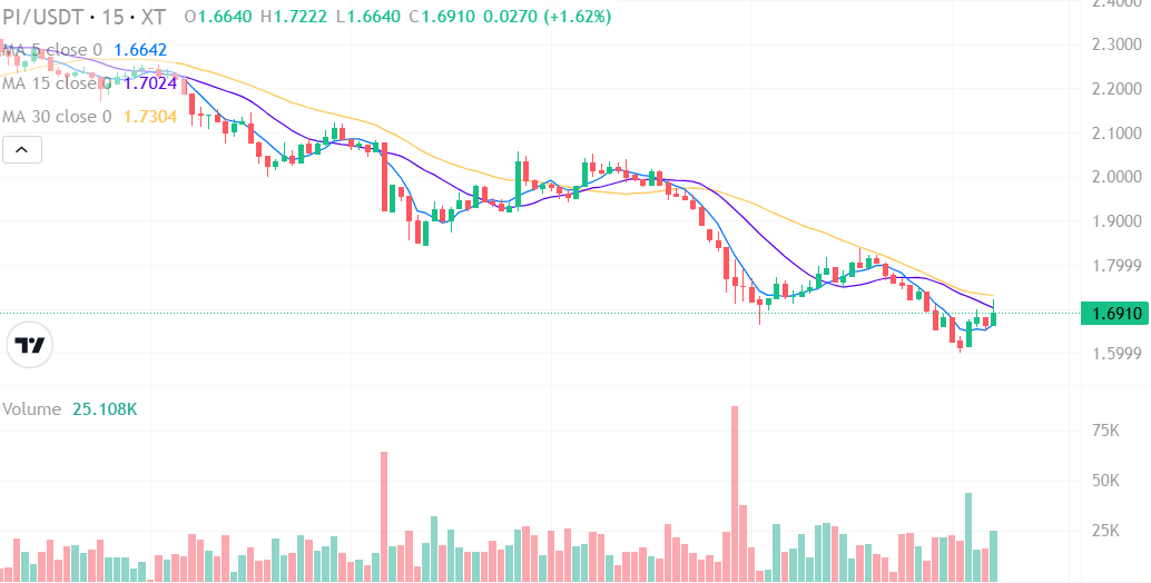 파이코인 시세 최신 가격과 전망 총정리