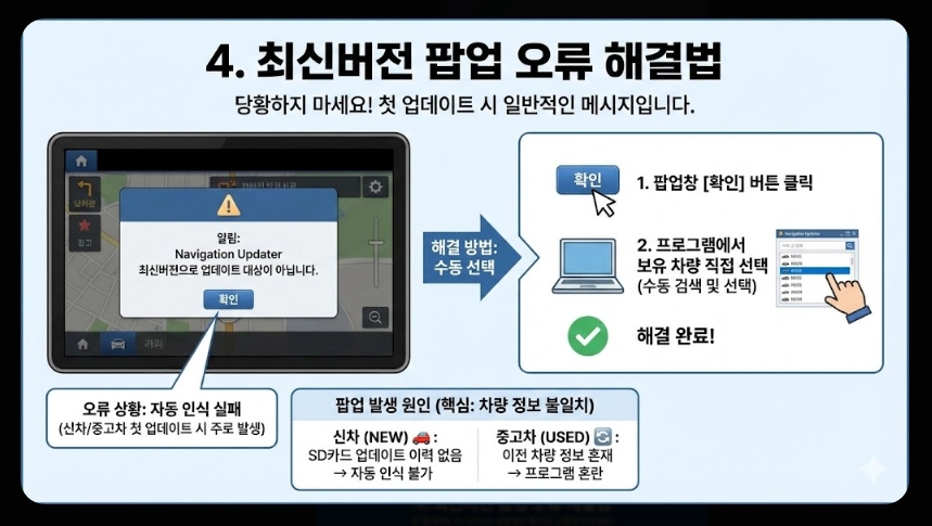 내비게이션 업데이트 오류 해결법