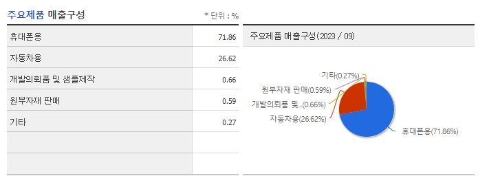 엠씨넥스_주요제품