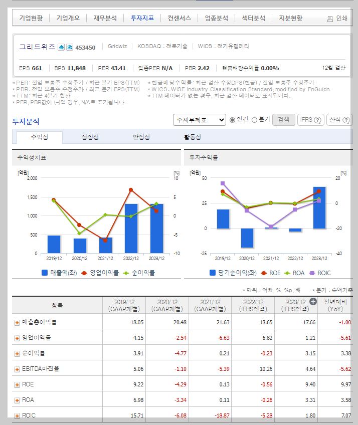 그리드위즈 가치 분석
