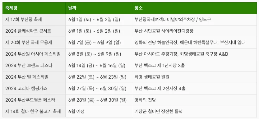 6월 부산 축제일정 (2024)