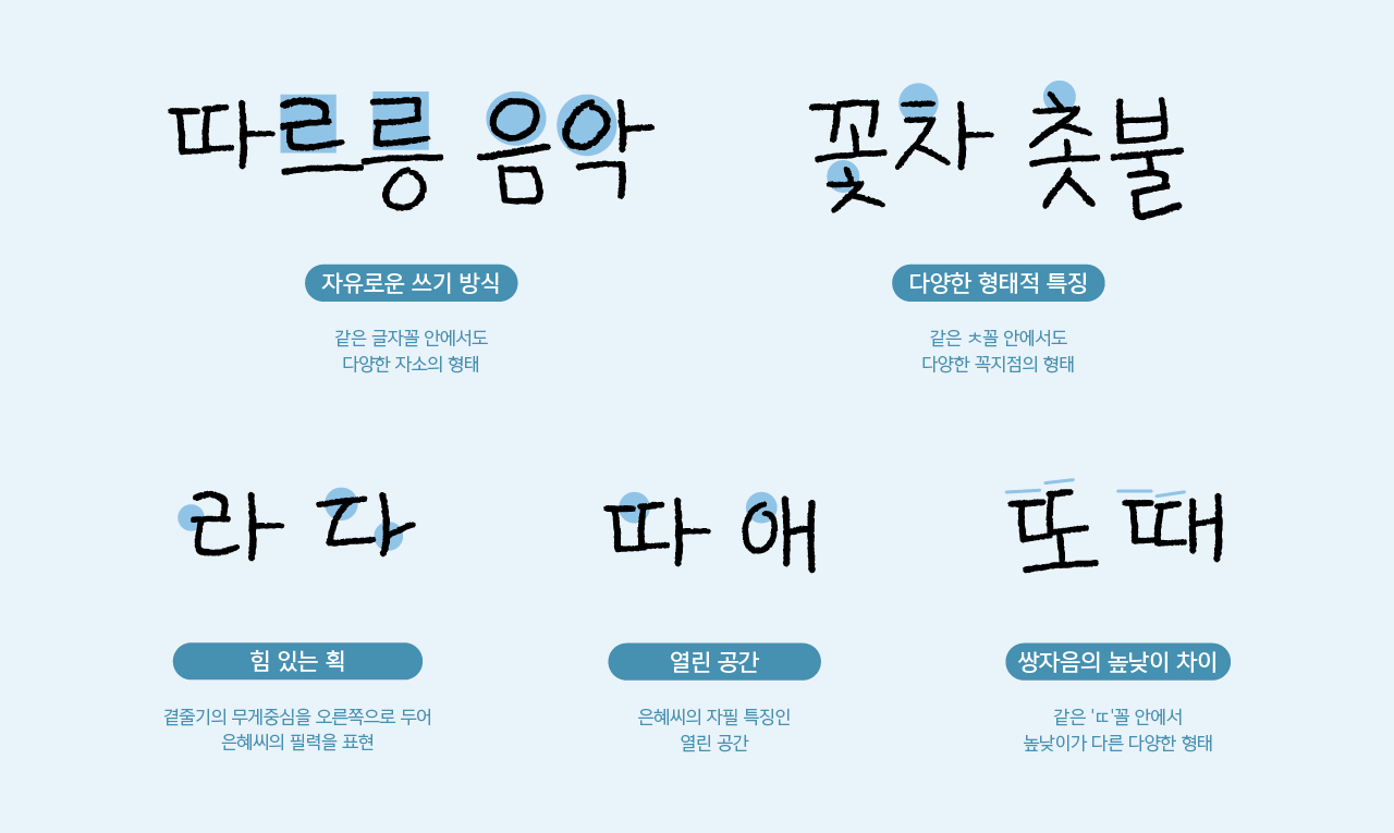 은혜씨 글씨체