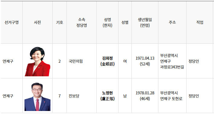 연제구 선거구