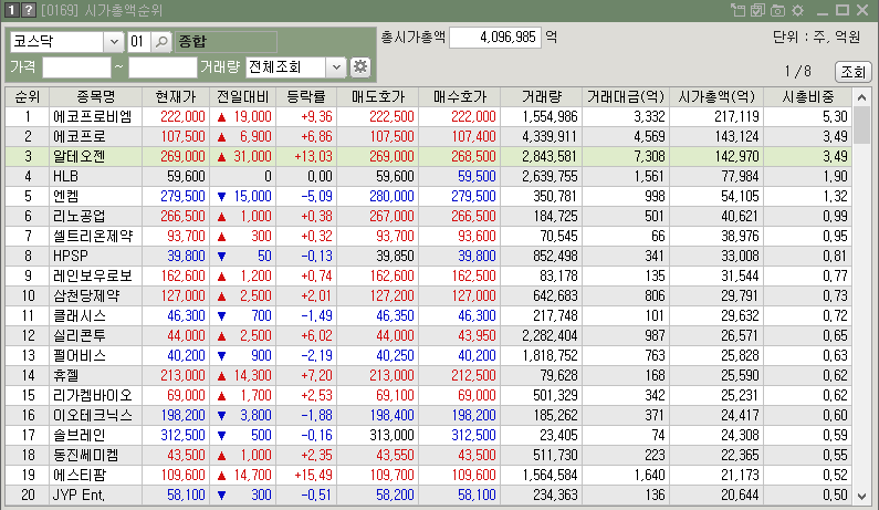 코스닥 시가총액 순위