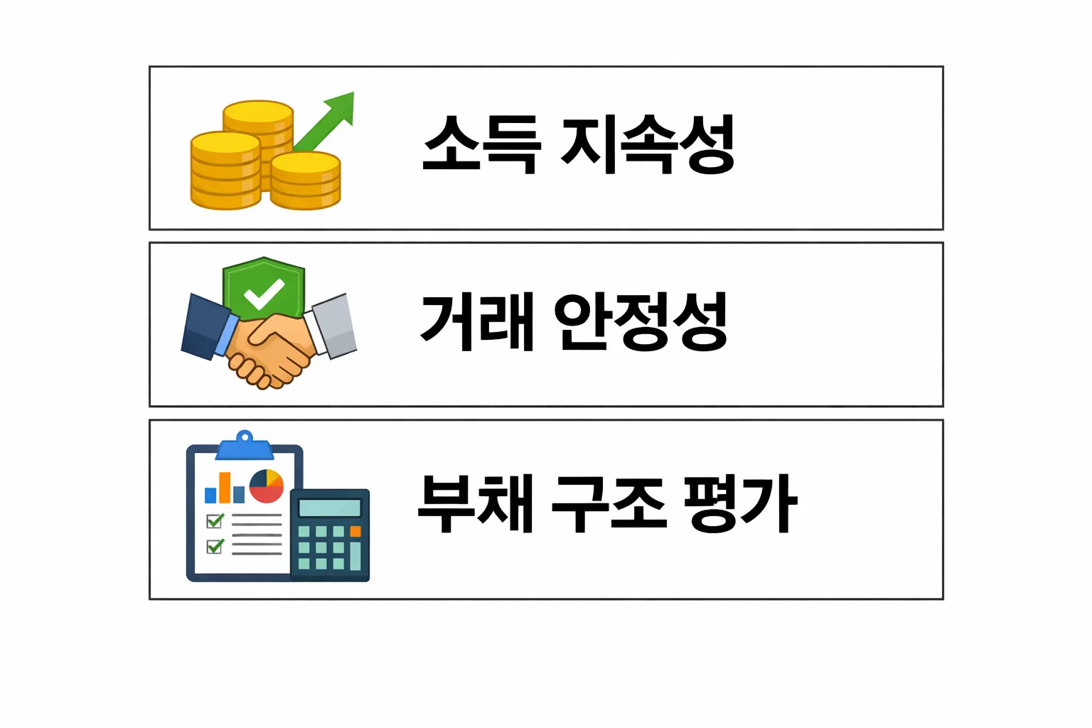 하나은행 신용카드 발급 과정에서 거래 안정성과 부채 구조 평가가 승인 여부에 미치는 영향을 정리한 이미지