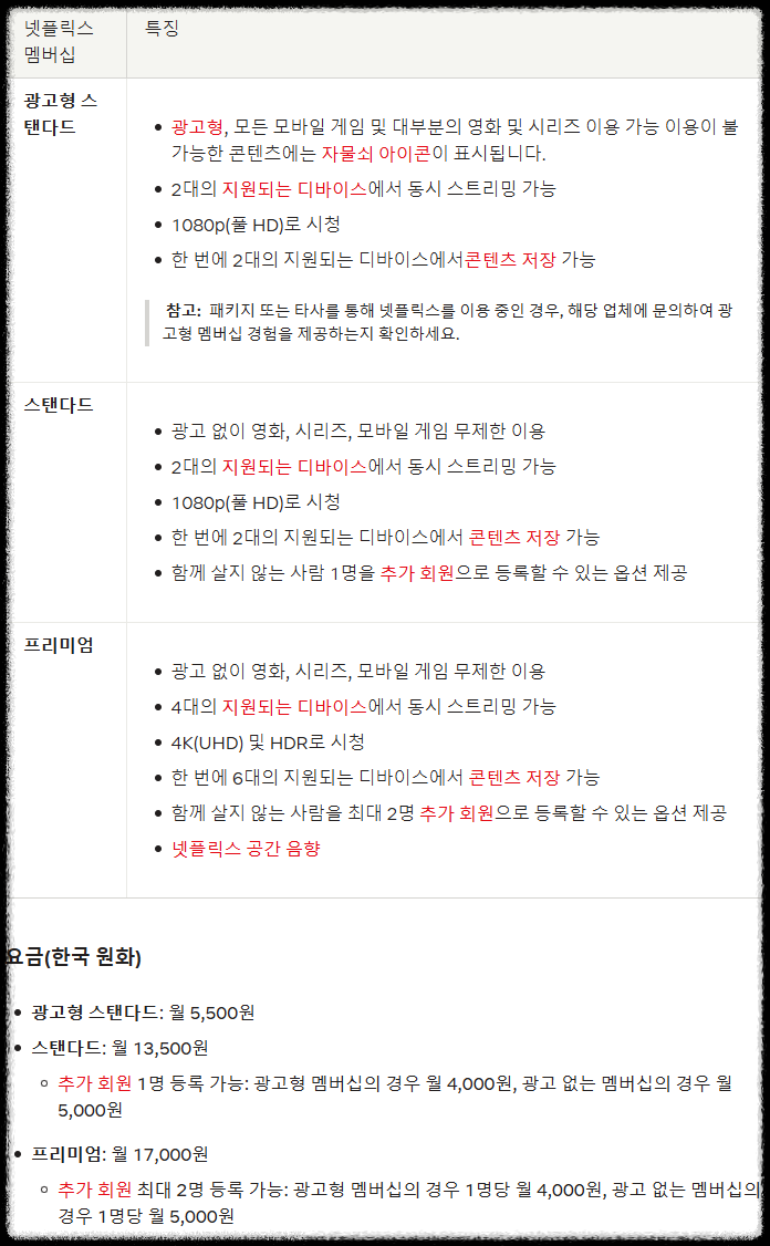 중증외상센터 출연진