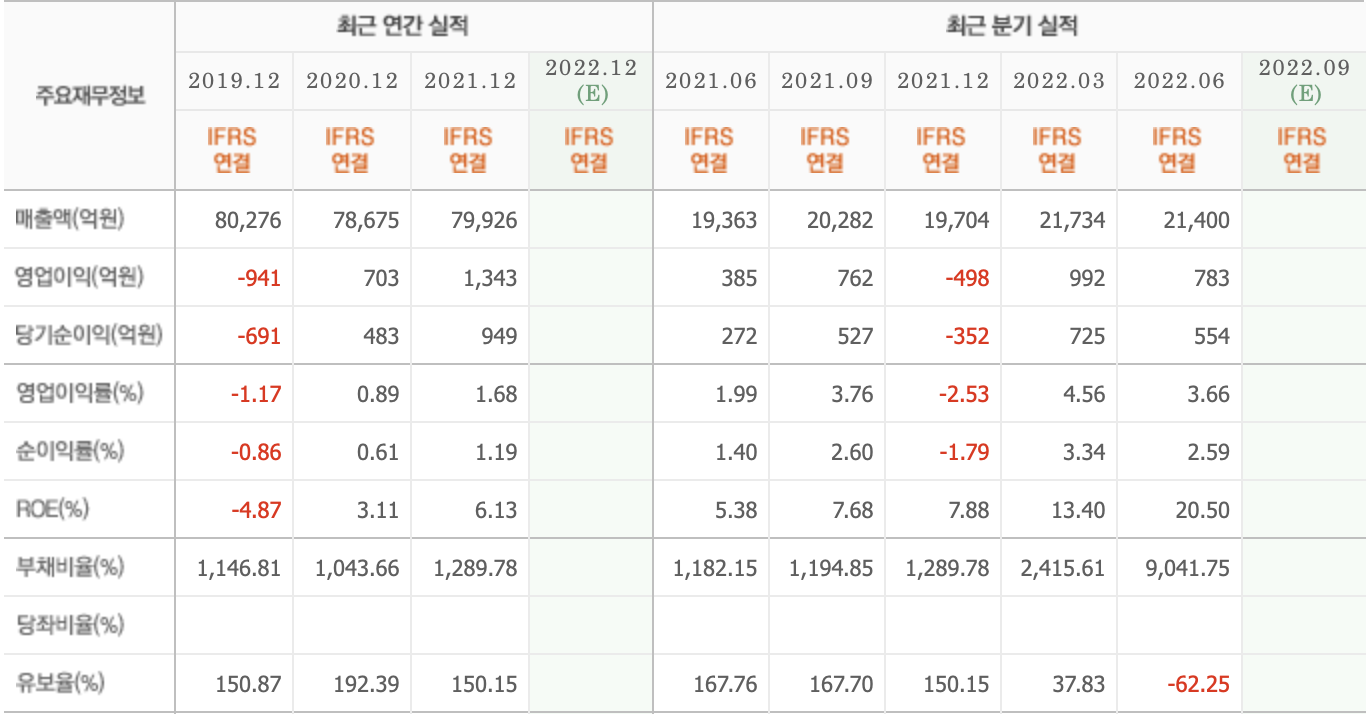 한화손해보험-주요재무정보