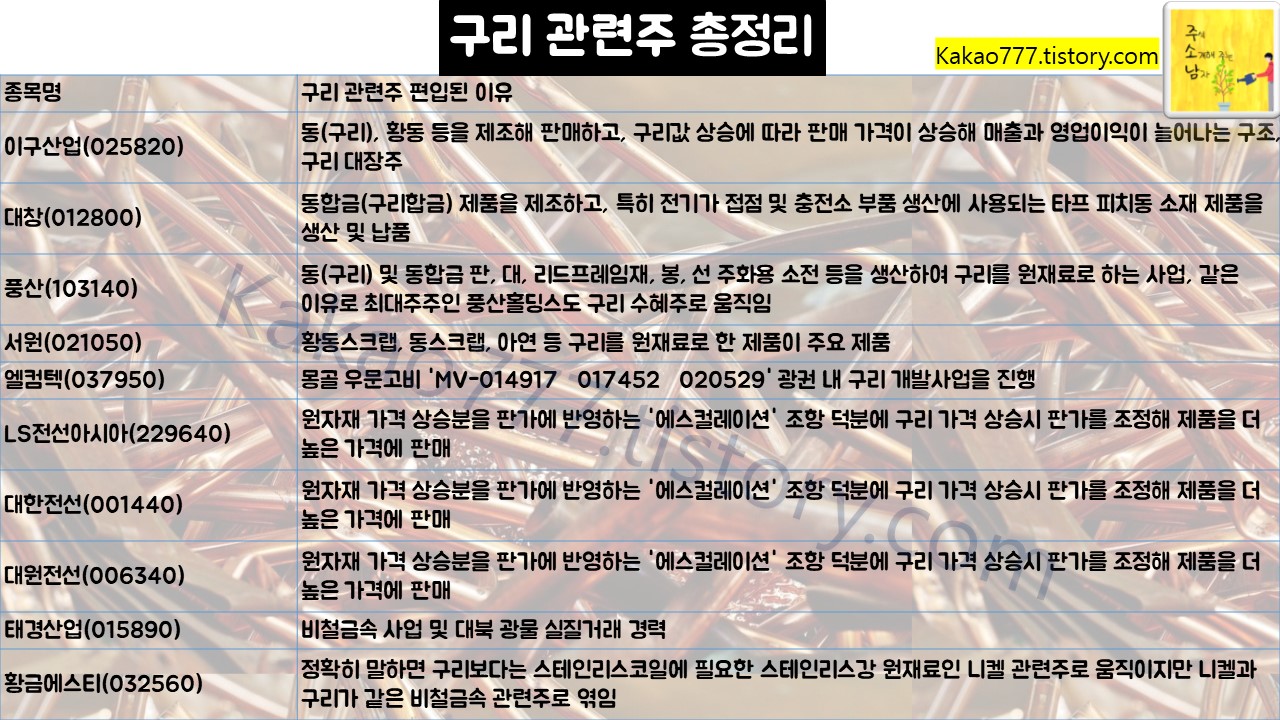 구리 관련주 총정리