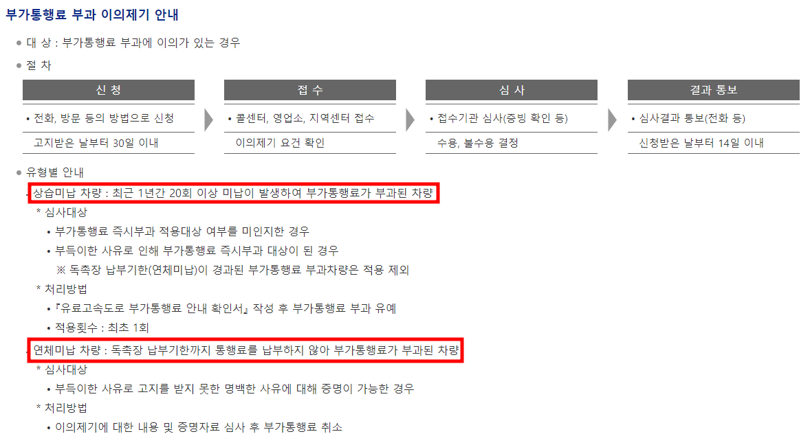 이의제기