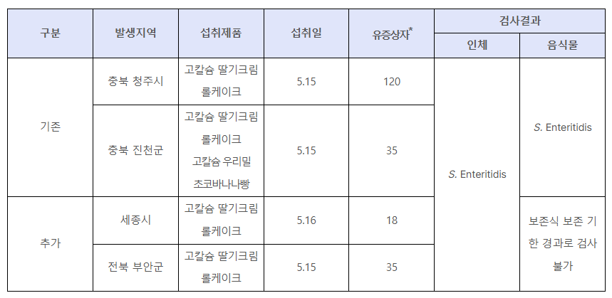 풀무원빵