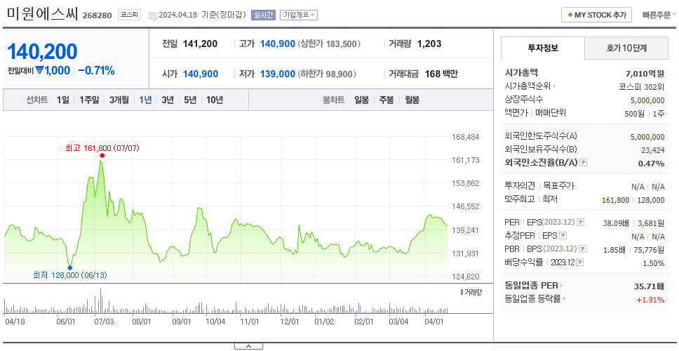 미원에스씨_주가