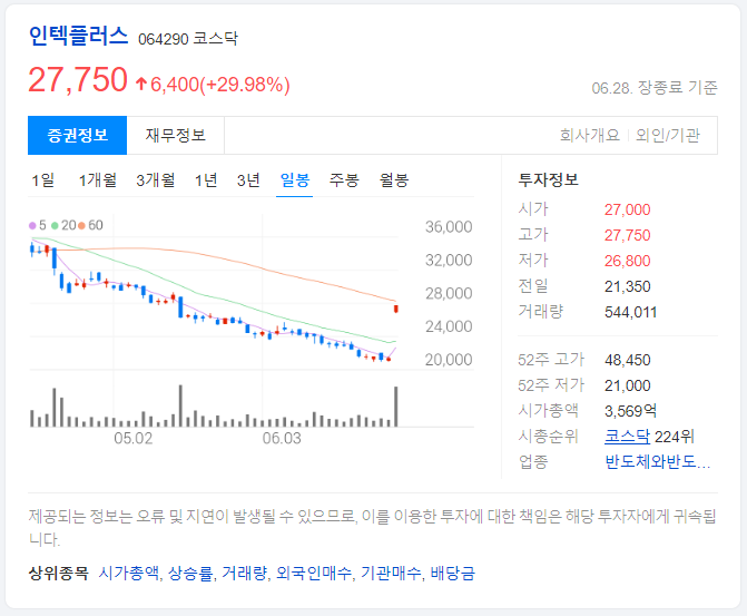 인텍플러스-주가-현황