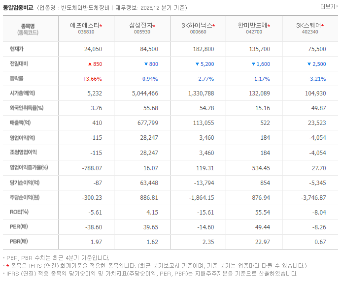 에프에스티_동종업비교자료