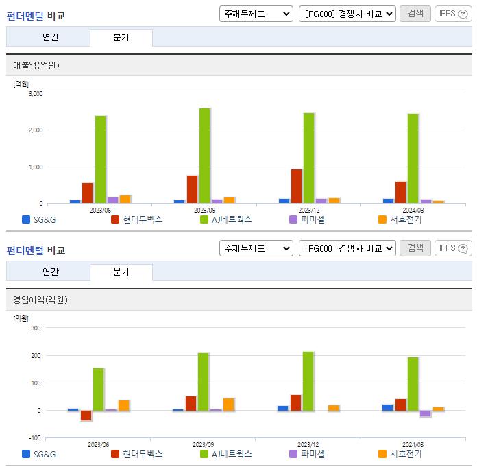 SG&amp;G_업종분석