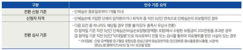 단체 실손 &rarr; 일반 개인실손 전환