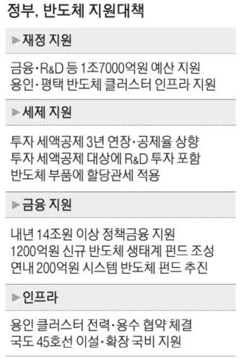 정부 반도체 지원 대책 (출처 : 매일경제)
