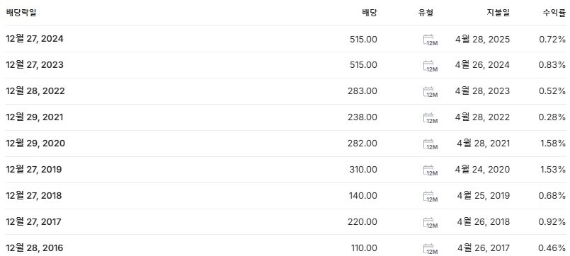 한전기술 배당금 배당락일