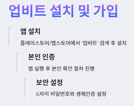 비트코인 사는법