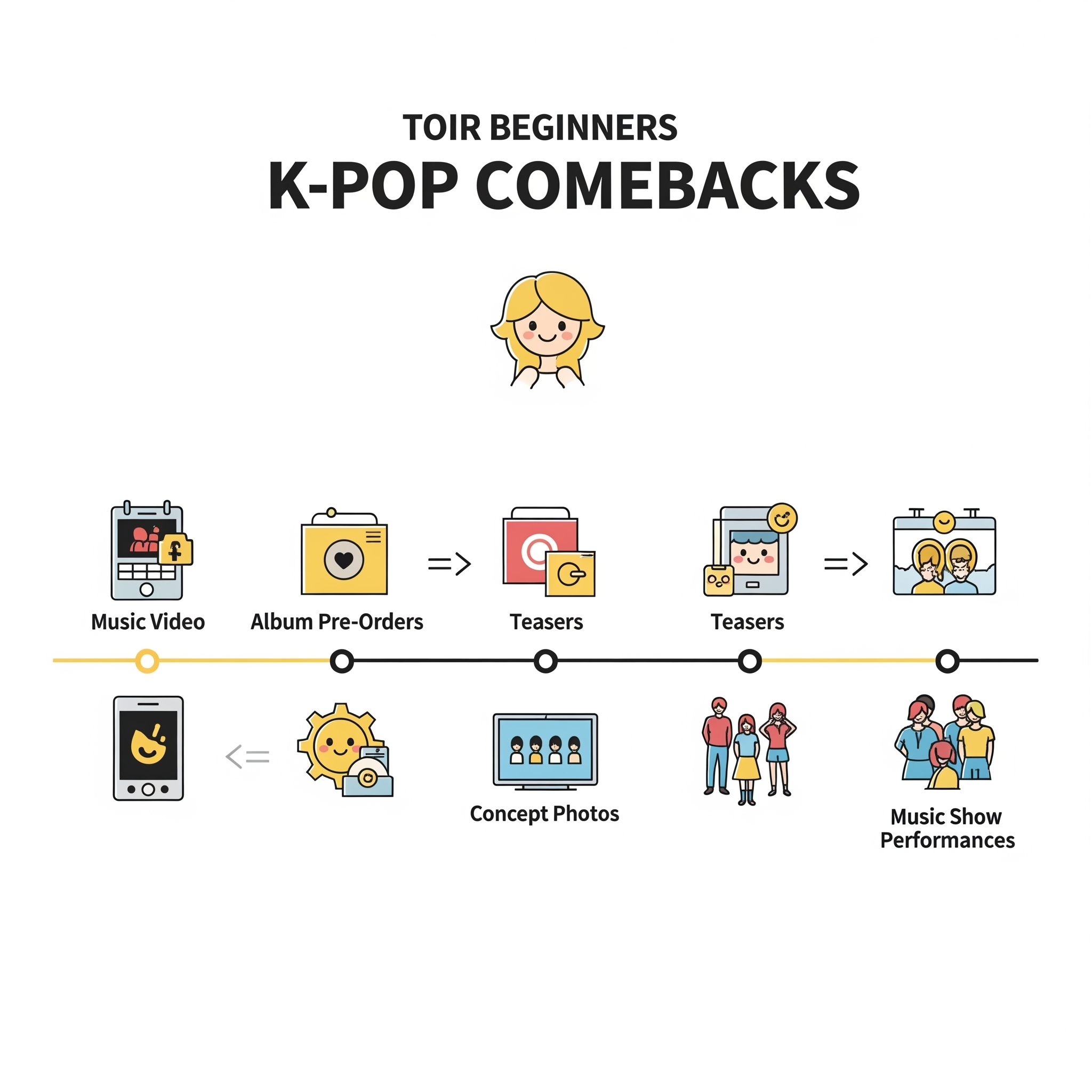 덕질 초보를 위한 컴백 정리 가이드 (K-pop 입덕 가이드)