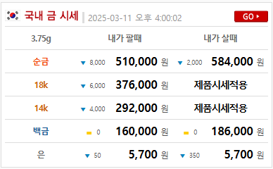 2025년 3월 11일 금시세(금값) 하락 추세 (+금시세 전망)
