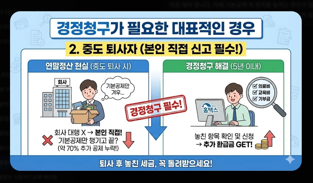 연말정산기간 지나면 환급받는 법 완벽 가이드 2026