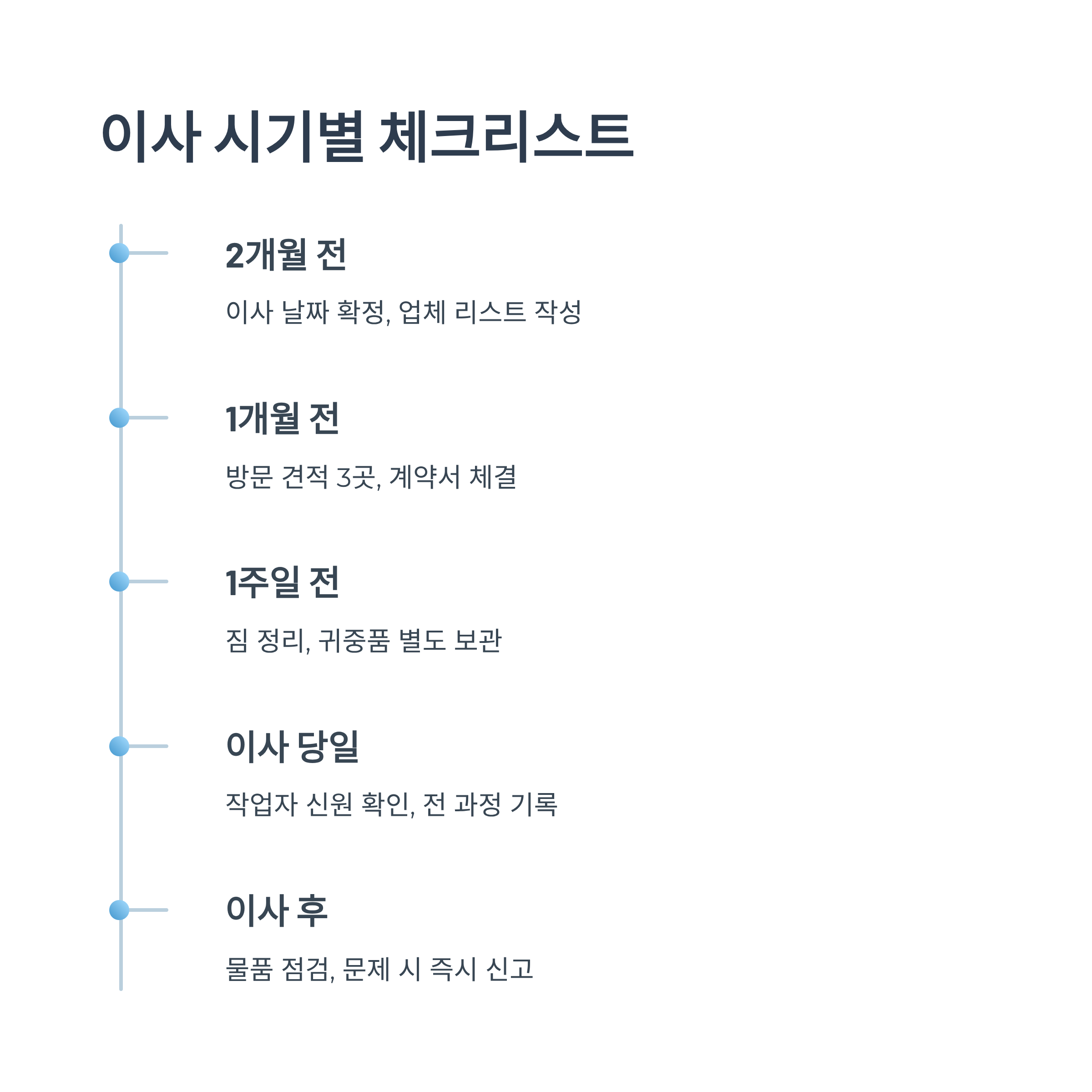 이사 시기별 체크리스트