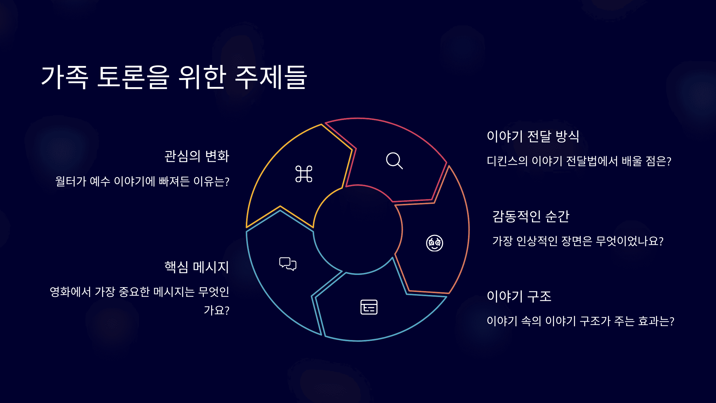 가족 토론을 위한 주제들