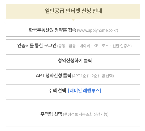 래미안 레벤투스 분양가 청약 조건2