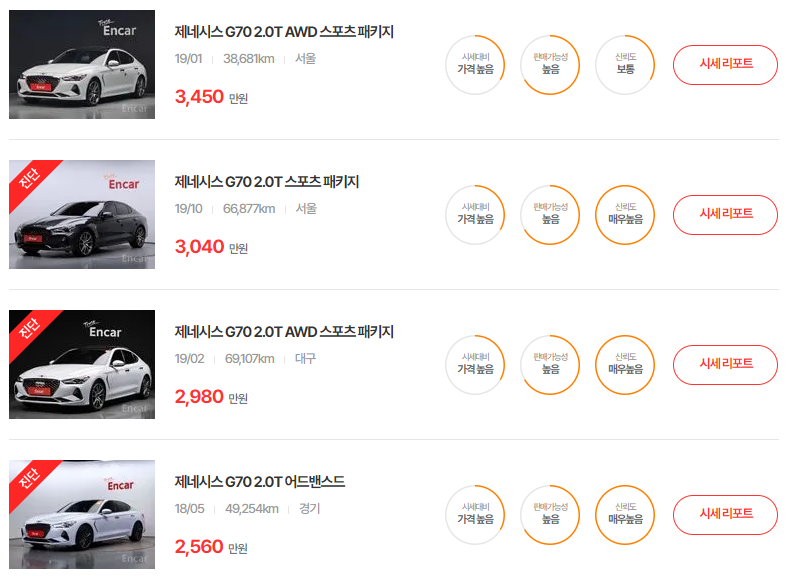 17-20년식 제네시스 G70 중고차 시세