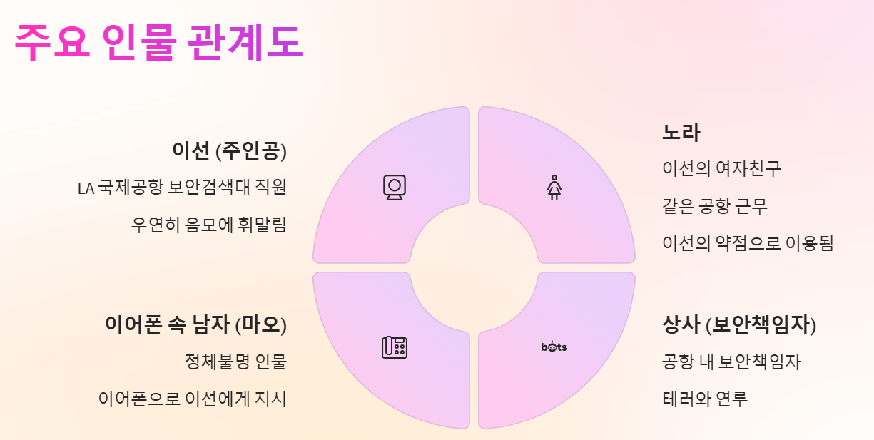 주요인물관계도 사진