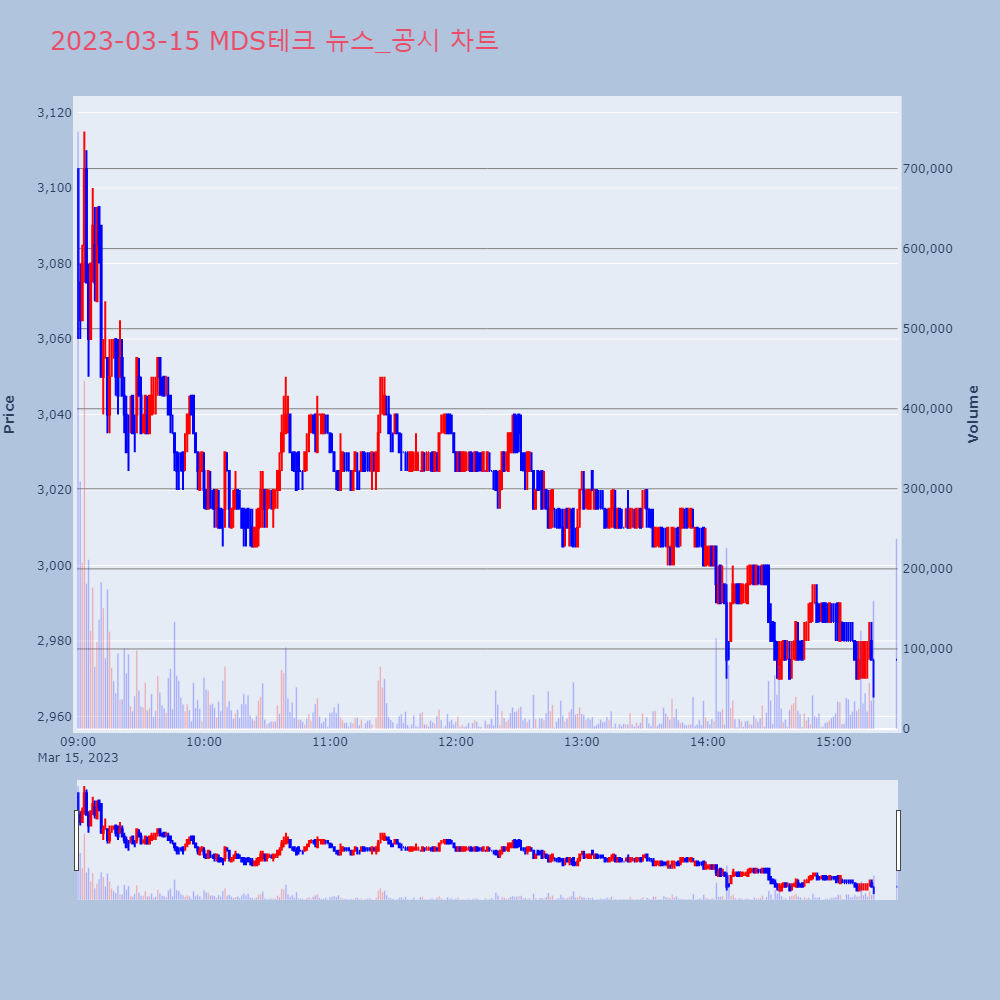 MDS테크_뉴스공시차트