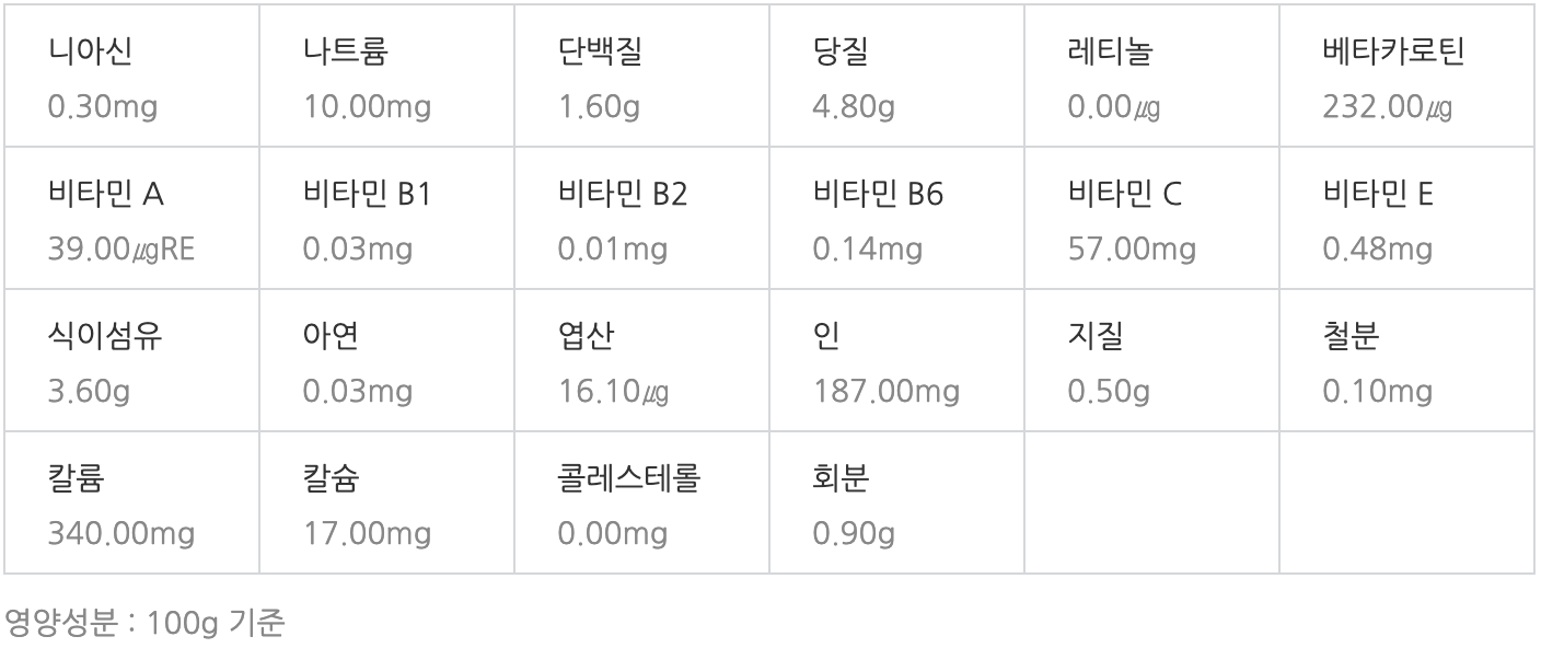 콜라비 영양성분