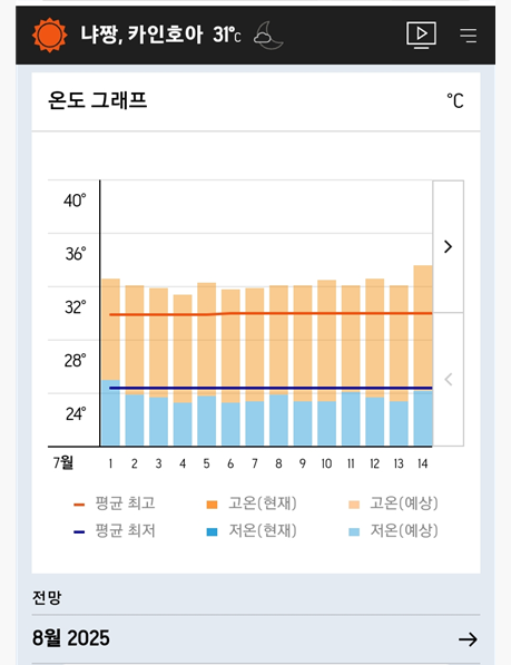 2025년 7월 나트랑 날씨 일기예보 보기