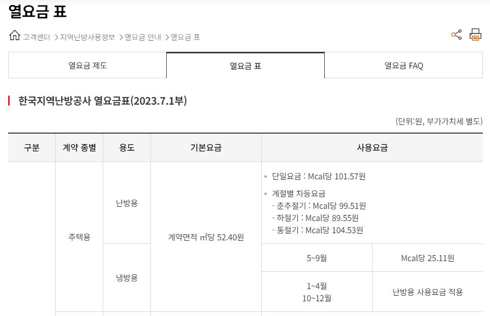 아파트 지역난방비 계산법