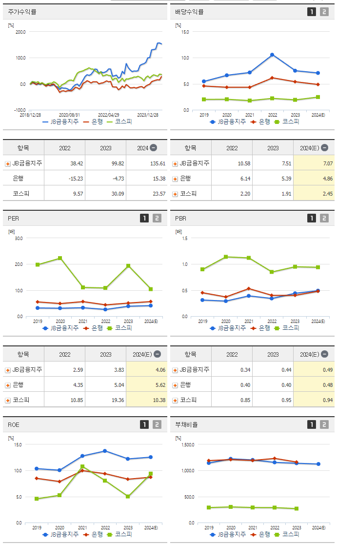 JB금융지주_섹터분석
