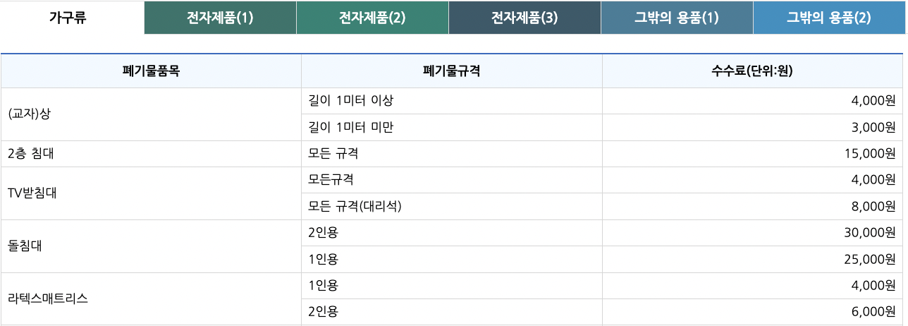 고양시 대형폐기물 처리수수료(가구류 처리수수료)