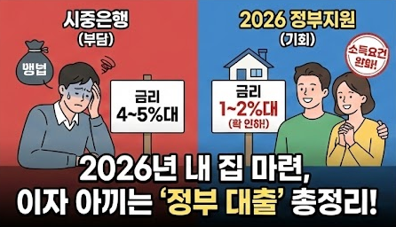 특례보금자리론 &amp; 디딤돌대출 소득 요건 완화