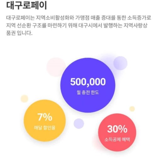 대구로페이-혜택