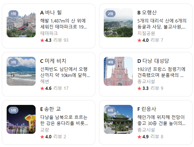 베트남 다낭 12월 날씨 옷차림 추천 여행지