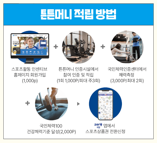 국민체력100 튼튼머니