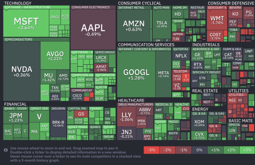 핀비즈 닷컴 S&P 500지수 히트맵