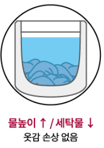 물높이가 높고 세탁물이 적은 경우