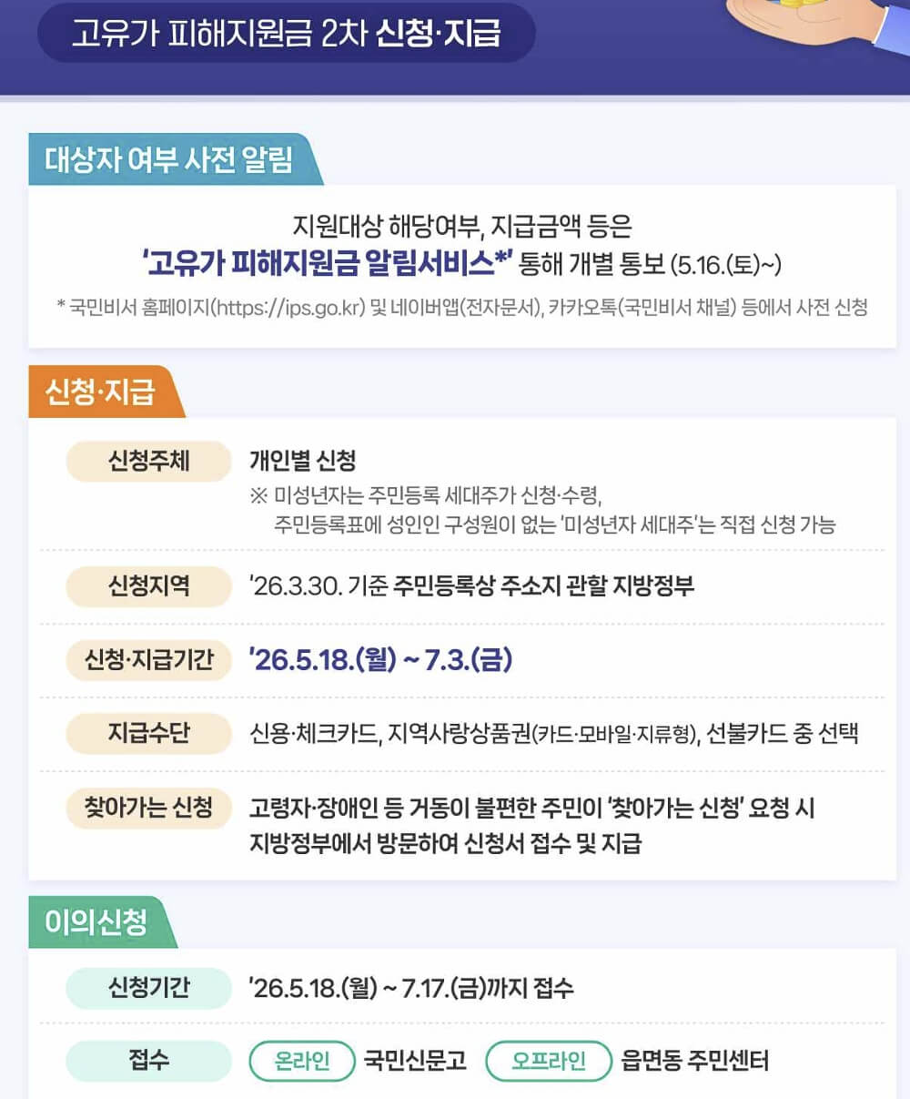 고유가 피해지원금 2차 지급 기준