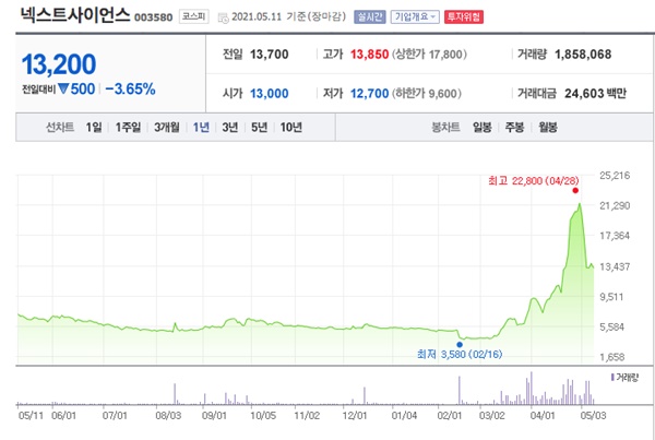 코로나 진단키트 관련주